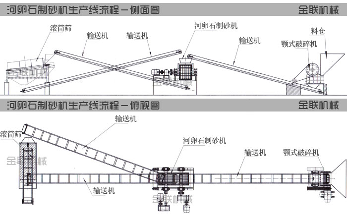 河卵石制砂機生產(chǎn)線(xiàn)工藝流程圖紙