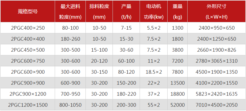  河南焦炭破碎機的型號有哪些，購買(mǎi)一臺需要多少錢(qián)？