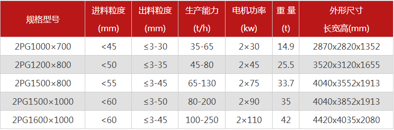 購買(mǎi)一臺液壓雙輥破碎機需要多少錢(qián)，哪個(gè)廠(chǎng)家型號多？