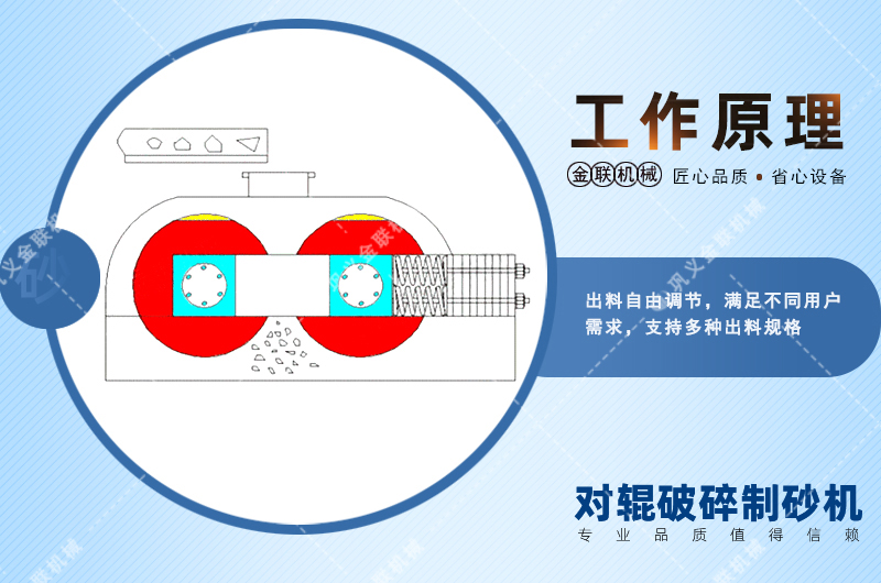 錳鋼對輥破碎機會(huì )出現堵塞現象嗎？